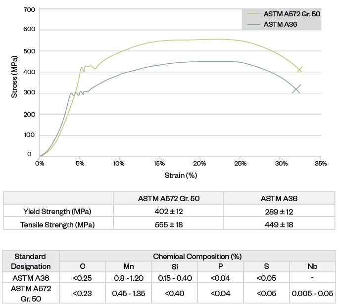 graphic 2