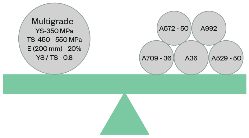 graphic 4